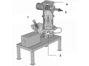 Máy Nghiền Siêu Mịn Kiểu Tầng Sôi 3