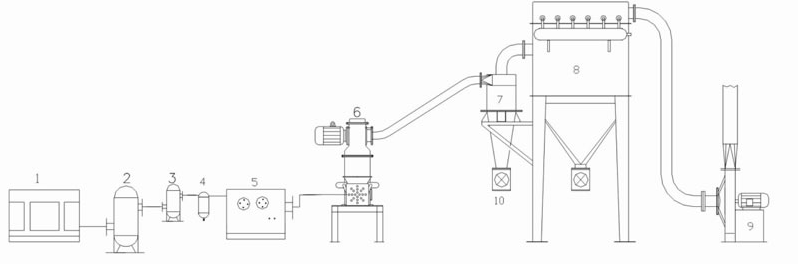 Máy Nghiền Siêu Mịn Kiểu Tầng Sôi 4