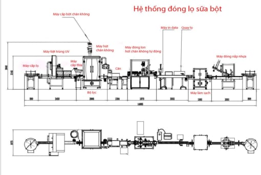 Day-chuyen-san-xuat-sua-bot-6