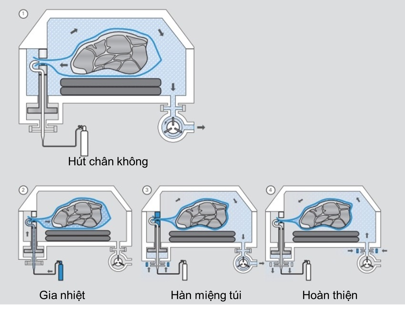 May_dong_goi_hut_chan_khong_don_1