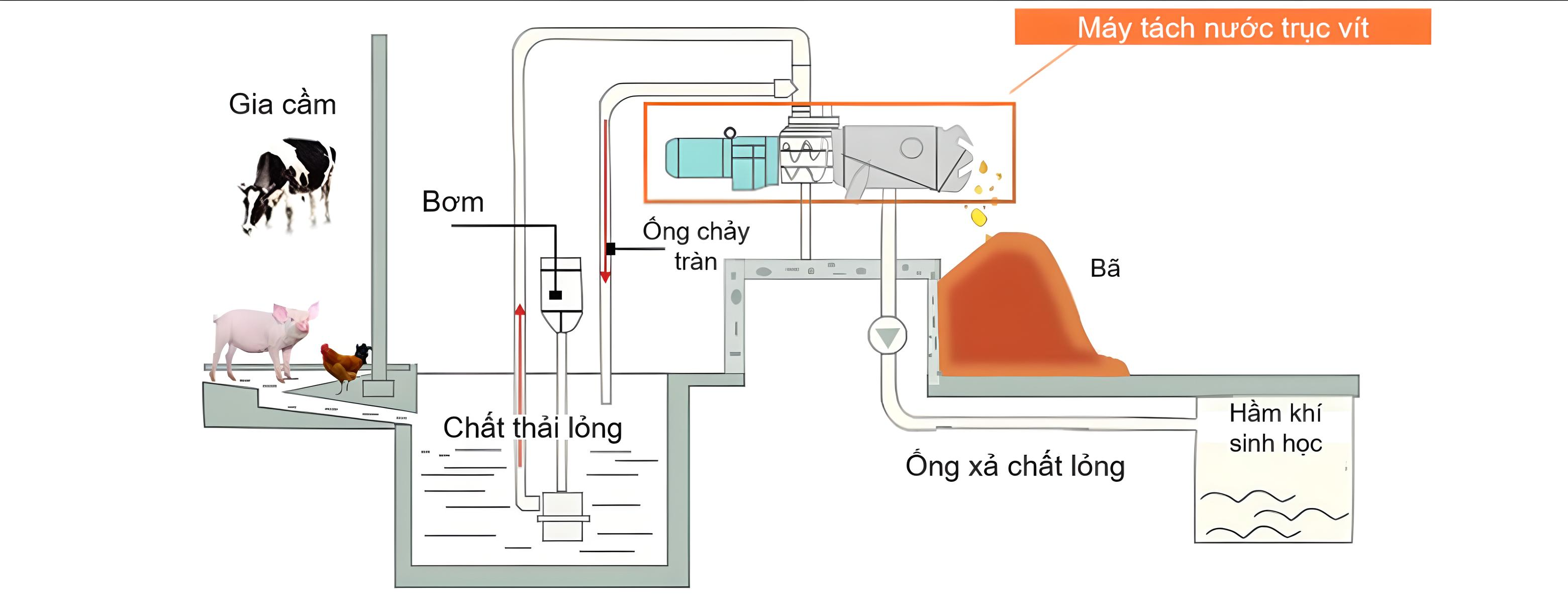 May_tach_nuoc_truc_vit_2